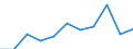 KN 73160000 /Exporte /Einheit = Preise (Euro/Tonne) /Partnerland: Belgien/Luxemburg /Meldeland: Eur27 /73160000:Schiffsanker, Draggen, und Teile Davon, aus Eisen Oder Stahl