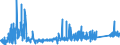 KN 7316 /Exporte /Einheit = Preise (Euro/Tonne) /Partnerland: Niederlande /Meldeland: Eur27_2020 /7316:Schiffsanker, Draggen, und Teile Davon, aus Eisen Oder Stahl