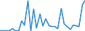 CN 7316 /Exports /Unit = Prices (Euro/ton) /Partner: United Kingdom(Northern Ireland) /Reporter: Eur27_2020 /7316:Anchors, Grapnels and Parts Thereof, of Iron or Steel