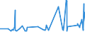 CN 7316 /Exports /Unit = Prices (Euro/ton) /Partner: Senegal /Reporter: Eur27_2020 /7316:Anchors, Grapnels and Parts Thereof, of Iron or Steel