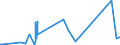 CN 7316 /Exports /Unit = Prices (Euro/ton) /Partner: Sierra Leone /Reporter: Eur27_2020 /7316:Anchors, Grapnels and Parts Thereof, of Iron or Steel