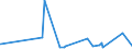 CN 7316 /Exports /Unit = Prices (Euro/ton) /Partner: Benin /Reporter: Eur27_2020 /7316:Anchors, Grapnels and Parts Thereof, of Iron or Steel