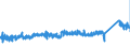KN 73170020 /Exporte /Einheit = Preise (Euro/Tonne) /Partnerland: Schweden /Meldeland: Eur27_2020 /73170020:NÃ¤gel aus Eisen- Oder Stahldraht, ZusammenhÃ¤ngend in Streifen Oder Rollen