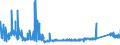 KN 73170020 /Exporte /Einheit = Preise (Euro/Tonne) /Partnerland: Litauen /Meldeland: Eur27_2020 /73170020:NÃ¤gel aus Eisen- Oder Stahldraht, ZusammenhÃ¤ngend in Streifen Oder Rollen