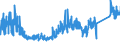 KN 73170020 /Exporte /Einheit = Preise (Euro/Tonne) /Partnerland: Polen /Meldeland: Eur27_2020 /73170020:NÃ¤gel aus Eisen- Oder Stahldraht, ZusammenhÃ¤ngend in Streifen Oder Rollen