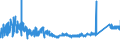 KN 73170020 /Exporte /Einheit = Preise (Euro/Tonne) /Partnerland: Tschechien /Meldeland: Eur27_2020 /73170020:NÃ¤gel aus Eisen- Oder Stahldraht, ZusammenhÃ¤ngend in Streifen Oder Rollen