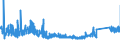 KN 73170020 /Exporte /Einheit = Preise (Euro/Tonne) /Partnerland: Rumaenien /Meldeland: Eur27_2020 /73170020:NÃ¤gel aus Eisen- Oder Stahldraht, ZusammenhÃ¤ngend in Streifen Oder Rollen