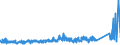 KN 73170020 /Exporte /Einheit = Preise (Euro/Tonne) /Partnerland: Russland /Meldeland: Eur27_2020 /73170020:NÃ¤gel aus Eisen- Oder Stahldraht, ZusammenhÃ¤ngend in Streifen Oder Rollen