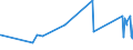 KN 73170020 /Exporte /Einheit = Preise (Euro/Tonne) /Partnerland: Kirgistan /Meldeland: Eur27_2020 /73170020:NÃ¤gel aus Eisen- Oder Stahldraht, ZusammenhÃ¤ngend in Streifen Oder Rollen