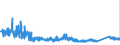 KN 73170020 /Exporte /Einheit = Preise (Euro/Tonne) /Partnerland: Slowenien /Meldeland: Eur27_2020 /73170020:NÃ¤gel aus Eisen- Oder Stahldraht, ZusammenhÃ¤ngend in Streifen Oder Rollen