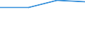 KN 73170050 /Exporte /Einheit = Preise (Euro/Tonne) /Partnerland: Ver.koenigreich /Meldeland: Eur27 /73170050:Zier- und Schmucknaegel, aus Eisen Oder Stahl (Ausg. mit Kopf aus Kupfer)