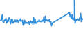 KN 73170060 /Exporte /Einheit = Preise (Euro/Tonne) /Partnerland: Niederlande /Meldeland: Eur27_2020 /73170060:Stifte, NÃ¤gel, Krampen, Gewellte Oder AbgeschrÃ¤gte Klammern und Ã¤hnl. Waren, aus Eisen- Oder Stahldraht (Ausg. NÃ¤gel, ZusammenhÃ¤ngend in Streifen Oder Rollen, Sowie Heftklammern, ZusammenhÃ¤ngend in Streifen)