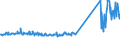 KN 73170080 /Exporte /Einheit = Preise (Euro/Tonne) /Partnerland: Norwegen /Meldeland: Eur27_2020 /73170080:Stifte, NÃ¤gel, ReiÃŸnÃ¤gel, Krampen, Gewellte Oder AbgeschrÃ¤gte Klammern und Ã¤hnl. Waren, aus Eisen- Oder Stahl (Ausg. aus Draht Sowie Heftklammern, ZusammenhÃ¤ngend in Streifen)