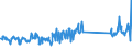 KN 73170080 /Exporte /Einheit = Preise (Euro/Tonne) /Partnerland: Russland /Meldeland: Eur27_2020 /73170080:Stifte, NÃ¤gel, ReiÃŸnÃ¤gel, Krampen, Gewellte Oder AbgeschrÃ¤gte Klammern und Ã¤hnl. Waren, aus Eisen- Oder Stahl (Ausg. aus Draht Sowie Heftklammern, ZusammenhÃ¤ngend in Streifen)