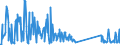 KN 73170080 /Exporte /Einheit = Preise (Euro/Tonne) /Partnerland: Ehem.jug.rep.mazed /Meldeland: Eur27_2020 /73170080:Stifte, NÃ¤gel, ReiÃŸnÃ¤gel, Krampen, Gewellte Oder AbgeschrÃ¤gte Klammern und Ã¤hnl. Waren, aus Eisen- Oder Stahl (Ausg. aus Draht Sowie Heftklammern, ZusammenhÃ¤ngend in Streifen)