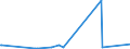 KN 73170080 /Exporte /Einheit = Preise (Euro/Tonne) /Partnerland: Sierra Leone /Meldeland: Eur27_2020 /73170080:Stifte, NÃ¤gel, ReiÃŸnÃ¤gel, Krampen, Gewellte Oder AbgeschrÃ¤gte Klammern und Ã¤hnl. Waren, aus Eisen- Oder Stahl (Ausg. aus Draht Sowie Heftklammern, ZusammenhÃ¤ngend in Streifen)