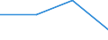 KN 73170091 /Exporte /Einheit = Preise (Euro/Tonne) /Partnerland: Norwegen /Meldeland: Eur27 /73170091:Stifte, Naegel, Krampen, Gewellte Oder Abgeschraegte Klammern und Aehnliche Waren, aus Eisen- Oder Stahldraht (Ausg. Stifte, Naegel und Krampen, Fuer Schuhe, Zier- und Schmucknaegel, Reissnaegel und Heftklammern in Streifen Zusammenhaengend)