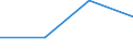 KN 73170091 /Exporte /Einheit = Preise (Euro/Tonne) /Partnerland: Finnland /Meldeland: Eur27 /73170091:Stifte, Naegel, Krampen, Gewellte Oder Abgeschraegte Klammern und Aehnliche Waren, aus Eisen- Oder Stahldraht (Ausg. Stifte, Naegel und Krampen, Fuer Schuhe, Zier- und Schmucknaegel, Reissnaegel und Heftklammern in Streifen Zusammenhaengend)