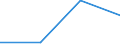 KN 73170091 /Exporte /Einheit = Preise (Euro/Tonne) /Partnerland: Oesterreich /Meldeland: Eur27 /73170091:Stifte, Naegel, Krampen, Gewellte Oder Abgeschraegte Klammern und Aehnliche Waren, aus Eisen- Oder Stahldraht (Ausg. Stifte, Naegel und Krampen, Fuer Schuhe, Zier- und Schmucknaegel, Reissnaegel und Heftklammern in Streifen Zusammenhaengend)