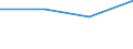 KN 73170091 /Exporte /Einheit = Preise (Euro/Tonne) /Partnerland: Ungarn /Meldeland: Eur27 /73170091:Stifte, Naegel, Krampen, Gewellte Oder Abgeschraegte Klammern und Aehnliche Waren, aus Eisen- Oder Stahldraht (Ausg. Stifte, Naegel und Krampen, Fuer Schuhe, Zier- und Schmucknaegel, Reissnaegel und Heftklammern in Streifen Zusammenhaengend)