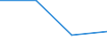 KN 73170091 /Exporte /Einheit = Preise (Euro/Tonne) /Partnerland: Tunesien /Meldeland: Eur27 /73170091:Stifte, Naegel, Krampen, Gewellte Oder Abgeschraegte Klammern und Aehnliche Waren, aus Eisen- Oder Stahldraht (Ausg. Stifte, Naegel und Krampen, Fuer Schuhe, Zier- und Schmucknaegel, Reissnaegel und Heftklammern in Streifen Zusammenhaengend)