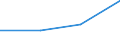 KN 73170091 /Exporte /Einheit = Preise (Euro/Tonne) /Partnerland: Aegypten /Meldeland: Eur27 /73170091:Stifte, Naegel, Krampen, Gewellte Oder Abgeschraegte Klammern und Aehnliche Waren, aus Eisen- Oder Stahldraht (Ausg. Stifte, Naegel und Krampen, Fuer Schuhe, Zier- und Schmucknaegel, Reissnaegel und Heftklammern in Streifen Zusammenhaengend)