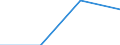 KN 73170091 /Exporte /Einheit = Preise (Euro/Tonne) /Partnerland: Guinea /Meldeland: Eur27 /73170091:Stifte, Naegel, Krampen, Gewellte Oder Abgeschraegte Klammern und Aehnliche Waren, aus Eisen- Oder Stahldraht (Ausg. Stifte, Naegel und Krampen, Fuer Schuhe, Zier- und Schmucknaegel, Reissnaegel und Heftklammern in Streifen Zusammenhaengend)