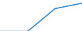 KN 73170091 /Exporte /Einheit = Preise (Euro/Tonne) /Partnerland: Elfenbeink. /Meldeland: Eur27 /73170091:Stifte, Naegel, Krampen, Gewellte Oder Abgeschraegte Klammern und Aehnliche Waren, aus Eisen- Oder Stahldraht (Ausg. Stifte, Naegel und Krampen, Fuer Schuhe, Zier- und Schmucknaegel, Reissnaegel und Heftklammern in Streifen Zusammenhaengend)