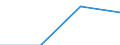 KN 73170091 /Exporte /Einheit = Preise (Euro/Tonne) /Partnerland: Komoren /Meldeland: Eur27 /73170091:Stifte, Naegel, Krampen, Gewellte Oder Abgeschraegte Klammern und Aehnliche Waren, aus Eisen- Oder Stahldraht (Ausg. Stifte, Naegel und Krampen, Fuer Schuhe, Zier- und Schmucknaegel, Reissnaegel und Heftklammern in Streifen Zusammenhaengend)