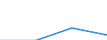 KN 73170091 /Exporte /Einheit = Preise (Euro/Tonne) /Partnerland: Groenland /Meldeland: Eur27 /73170091:Stifte, Naegel, Krampen, Gewellte Oder Abgeschraegte Klammern und Aehnliche Waren, aus Eisen- Oder Stahldraht (Ausg. Stifte, Naegel und Krampen, Fuer Schuhe, Zier- und Schmucknaegel, Reissnaegel und Heftklammern in Streifen Zusammenhaengend)