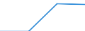 KN 73170091 /Exporte /Einheit = Preise (Euro/Tonne) /Partnerland: Haiti /Meldeland: Eur27 /73170091:Stifte, Naegel, Krampen, Gewellte Oder Abgeschraegte Klammern und Aehnliche Waren, aus Eisen- Oder Stahldraht (Ausg. Stifte, Naegel und Krampen, Fuer Schuhe, Zier- und Schmucknaegel, Reissnaegel und Heftklammern in Streifen Zusammenhaengend)