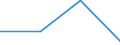 KN 73170099 /Exporte /Einheit = Preise (Euro/Tonne) /Partnerland: Belgien/Luxemburg /Meldeland: Eur27 /73170099:Stifte, Naegel, Krampen, Gewellte Oder Abgeschraegte Klammern und Aehnliche Waren, aus Eisen Oder Stahl (Ausg. aus Eisen Oder Stahldraht, Sowie Stifte, Naegel und Krampen, Fuer Schuhe, Zier- und Schmucknaegel, Reissnaegel und Heftklammern in Streifen Zusammenhaengend)