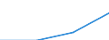 KN 73170099 /Exporte /Einheit = Preise (Euro/Tonne) /Partnerland: Niederlande /Meldeland: Eur27 /73170099:Stifte, Naegel, Krampen, Gewellte Oder Abgeschraegte Klammern und Aehnliche Waren, aus Eisen Oder Stahl (Ausg. aus Eisen Oder Stahldraht, Sowie Stifte, Naegel und Krampen, Fuer Schuhe, Zier- und Schmucknaegel, Reissnaegel und Heftklammern in Streifen Zusammenhaengend)