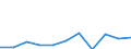 KN 7317 /Exporte /Einheit = Preise (Euro/Tonne) /Partnerland: Belgien/Luxemburg /Meldeland: Eur27 /7317:Stifte, NÃ¤gel, ReiÃŸnÃ¤gel, Krampen, Gewellte Oder AbgeschrÃ¤gte Klammern (Ausg. Klammern der Pos. 8305) und Ã¤hnl. Waren, aus Eisen Oder Stahl, Auch mit Kopf aus Anderen Stoffen, Ausg. mit Kopf aus Kupfer