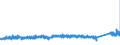 KN 7317 /Exporte /Einheit = Preise (Euro/Tonne) /Partnerland: Daenemark /Meldeland: Eur27_2020 /7317:Stifte, NÃ¤gel, ReiÃŸnÃ¤gel, Krampen, Gewellte Oder AbgeschrÃ¤gte Klammern (Ausg. Klammern der Pos. 8305) und Ã¤hnl. Waren, aus Eisen Oder Stahl, Auch mit Kopf aus Anderen Stoffen, Ausg. mit Kopf aus Kupfer