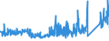 KN 7317 /Exporte /Einheit = Preise (Euro/Tonne) /Partnerland: Griechenland /Meldeland: Eur27_2020 /7317:Stifte, NÃ¤gel, ReiÃŸnÃ¤gel, Krampen, Gewellte Oder AbgeschrÃ¤gte Klammern (Ausg. Klammern der Pos. 8305) und Ã¤hnl. Waren, aus Eisen Oder Stahl, Auch mit Kopf aus Anderen Stoffen, Ausg. mit Kopf aus Kupfer