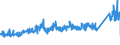 KN 7317 /Exporte /Einheit = Preise (Euro/Tonne) /Partnerland: Spanien /Meldeland: Eur27_2020 /7317:Stifte, NÃ¤gel, ReiÃŸnÃ¤gel, Krampen, Gewellte Oder AbgeschrÃ¤gte Klammern (Ausg. Klammern der Pos. 8305) und Ã¤hnl. Waren, aus Eisen Oder Stahl, Auch mit Kopf aus Anderen Stoffen, Ausg. mit Kopf aus Kupfer