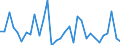 KN 7317 /Exporte /Einheit = Preise (Euro/Tonne) /Partnerland: Ver.koenigreich(Nordirland) /Meldeland: Eur27_2020 /7317:Stifte, NÃ¤gel, ReiÃŸnÃ¤gel, Krampen, Gewellte Oder AbgeschrÃ¤gte Klammern (Ausg. Klammern der Pos. 8305) und Ã¤hnl. Waren, aus Eisen Oder Stahl, Auch mit Kopf aus Anderen Stoffen, Ausg. mit Kopf aus Kupfer