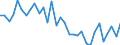 KN 7317 /Exporte /Einheit = Preise (Euro/Tonne) /Partnerland: Ver.koenigreich(Ohne Nordirland) /Meldeland: Eur27_2020 /7317:Stifte, NÃ¤gel, ReiÃŸnÃ¤gel, Krampen, Gewellte Oder AbgeschrÃ¤gte Klammern (Ausg. Klammern der Pos. 8305) und Ã¤hnl. Waren, aus Eisen Oder Stahl, Auch mit Kopf aus Anderen Stoffen, Ausg. mit Kopf aus Kupfer