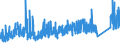 KN 7317 /Exporte /Einheit = Preise (Euro/Tonne) /Partnerland: Luxemburg /Meldeland: Eur27_2020 /7317:Stifte, NÃ¤gel, ReiÃŸnÃ¤gel, Krampen, Gewellte Oder AbgeschrÃ¤gte Klammern (Ausg. Klammern der Pos. 8305) und Ã¤hnl. Waren, aus Eisen Oder Stahl, Auch mit Kopf aus Anderen Stoffen, Ausg. mit Kopf aus Kupfer