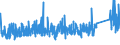 KN 7317 /Exporte /Einheit = Preise (Euro/Tonne) /Partnerland: Island /Meldeland: Eur27_2020 /7317:Stifte, NÃ¤gel, ReiÃŸnÃ¤gel, Krampen, Gewellte Oder AbgeschrÃ¤gte Klammern (Ausg. Klammern der Pos. 8305) und Ã¤hnl. Waren, aus Eisen Oder Stahl, Auch mit Kopf aus Anderen Stoffen, Ausg. mit Kopf aus Kupfer