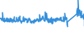 KN 7317 /Exporte /Einheit = Preise (Euro/Tonne) /Partnerland: Finnland /Meldeland: Eur27_2020 /7317:Stifte, NÃ¤gel, ReiÃŸnÃ¤gel, Krampen, Gewellte Oder AbgeschrÃ¤gte Klammern (Ausg. Klammern der Pos. 8305) und Ã¤hnl. Waren, aus Eisen Oder Stahl, Auch mit Kopf aus Anderen Stoffen, Ausg. mit Kopf aus Kupfer