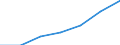 KN 7317 /Exporte /Einheit = Preise (Euro/Tonne) /Partnerland: Schweiz /Meldeland: Eur27 /7317:Stifte, NÃ¤gel, ReiÃŸnÃ¤gel, Krampen, Gewellte Oder AbgeschrÃ¤gte Klammern (Ausg. Klammern der Pos. 8305) und Ã¤hnl. Waren, aus Eisen Oder Stahl, Auch mit Kopf aus Anderen Stoffen, Ausg. mit Kopf aus Kupfer