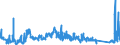 KN 7317 /Exporte /Einheit = Preise (Euro/Tonne) /Partnerland: Liechtenstein /Meldeland: Eur27_2020 /7317:Stifte, NÃ¤gel, ReiÃŸnÃ¤gel, Krampen, Gewellte Oder AbgeschrÃ¤gte Klammern (Ausg. Klammern der Pos. 8305) und Ã¤hnl. Waren, aus Eisen Oder Stahl, Auch mit Kopf aus Anderen Stoffen, Ausg. mit Kopf aus Kupfer