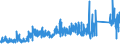 KN 7317 /Exporte /Einheit = Preise (Euro/Tonne) /Partnerland: Tuerkei /Meldeland: Eur27_2020 /7317:Stifte, NÃ¤gel, ReiÃŸnÃ¤gel, Krampen, Gewellte Oder AbgeschrÃ¤gte Klammern (Ausg. Klammern der Pos. 8305) und Ã¤hnl. Waren, aus Eisen Oder Stahl, Auch mit Kopf aus Anderen Stoffen, Ausg. mit Kopf aus Kupfer