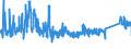 KN 7317 /Exporte /Einheit = Preise (Euro/Tonne) /Partnerland: Estland /Meldeland: Eur27_2020 /7317:Stifte, NÃ¤gel, ReiÃŸnÃ¤gel, Krampen, Gewellte Oder AbgeschrÃ¤gte Klammern (Ausg. Klammern der Pos. 8305) und Ã¤hnl. Waren, aus Eisen Oder Stahl, Auch mit Kopf aus Anderen Stoffen, Ausg. mit Kopf aus Kupfer
