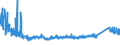 KN 7317 /Exporte /Einheit = Preise (Euro/Tonne) /Partnerland: Lettland /Meldeland: Eur27_2020 /7317:Stifte, NÃ¤gel, ReiÃŸnÃ¤gel, Krampen, Gewellte Oder AbgeschrÃ¤gte Klammern (Ausg. Klammern der Pos. 8305) und Ã¤hnl. Waren, aus Eisen Oder Stahl, Auch mit Kopf aus Anderen Stoffen, Ausg. mit Kopf aus Kupfer