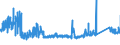 KN 7317 /Exporte /Einheit = Preise (Euro/Tonne) /Partnerland: Litauen /Meldeland: Eur27_2020 /7317:Stifte, NÃ¤gel, ReiÃŸnÃ¤gel, Krampen, Gewellte Oder AbgeschrÃ¤gte Klammern (Ausg. Klammern der Pos. 8305) und Ã¤hnl. Waren, aus Eisen Oder Stahl, Auch mit Kopf aus Anderen Stoffen, Ausg. mit Kopf aus Kupfer