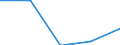 KN 7317 /Exporte /Einheit = Preise (Euro/Tonne) /Partnerland: Sowjetunion /Meldeland: Eur27 /7317:Stifte, NÃ¤gel, ReiÃŸnÃ¤gel, Krampen, Gewellte Oder AbgeschrÃ¤gte Klammern (Ausg. Klammern der Pos. 8305) und Ã¤hnl. Waren, aus Eisen Oder Stahl, Auch mit Kopf aus Anderen Stoffen, Ausg. mit Kopf aus Kupfer