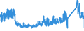 KN 7317 /Exporte /Einheit = Preise (Euro/Tonne) /Partnerland: Polen /Meldeland: Eur27_2020 /7317:Stifte, NÃ¤gel, ReiÃŸnÃ¤gel, Krampen, Gewellte Oder AbgeschrÃ¤gte Klammern (Ausg. Klammern der Pos. 8305) und Ã¤hnl. Waren, aus Eisen Oder Stahl, Auch mit Kopf aus Anderen Stoffen, Ausg. mit Kopf aus Kupfer